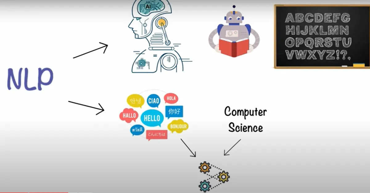 Natural Language Processing